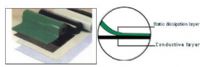 ESD rubber mat-www.esdcoats.net